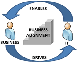 Business-IT-alignment