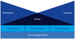 Maximize_the_synergies_between_ITIL_and_DevOps_White_Paper2