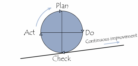 pdca-deming-cycle