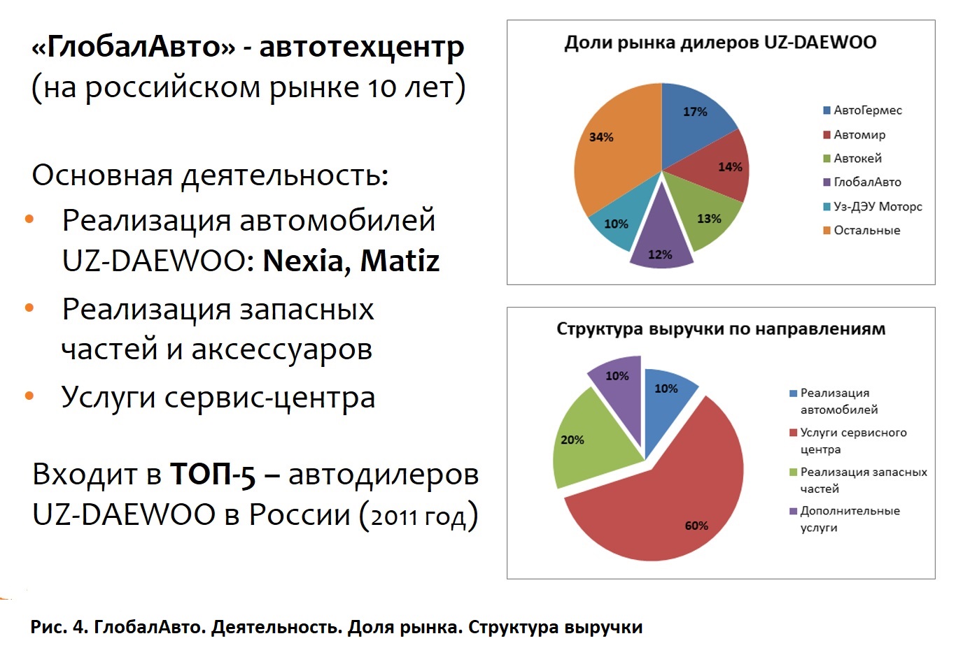 Назовите долю рынка