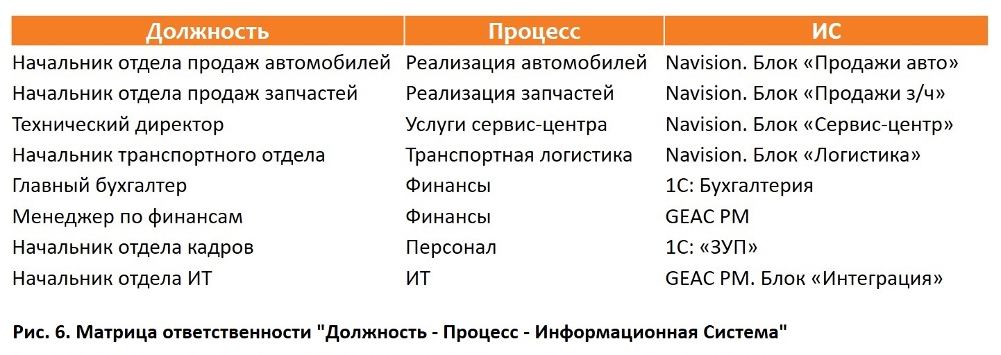 Должность начальника отдела продаж