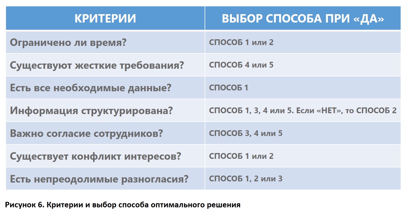 Выберите метод. Критерии выбора варианта доставки. Критерии выбора способа доставки. Критерии картинка для форума. Критерии отбора клиентов.