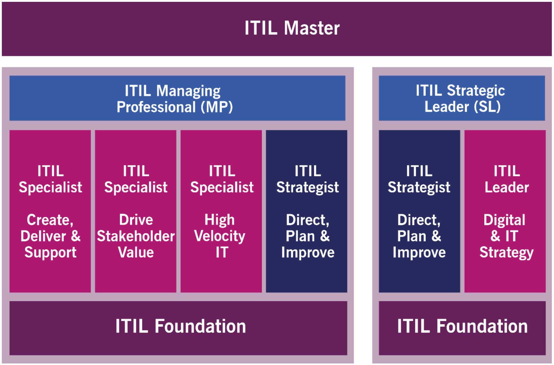 Valid ITIL-4-Foundation Exam Cost