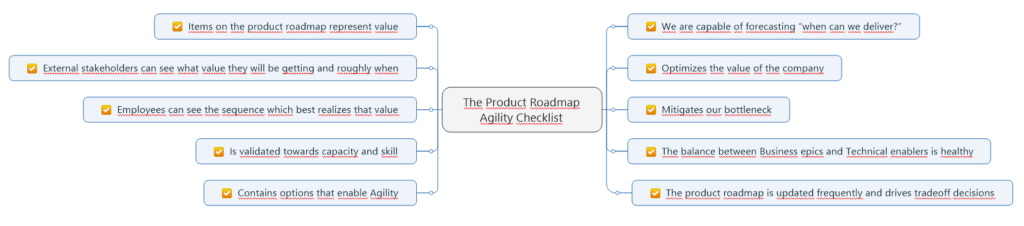 product roadmap checklist